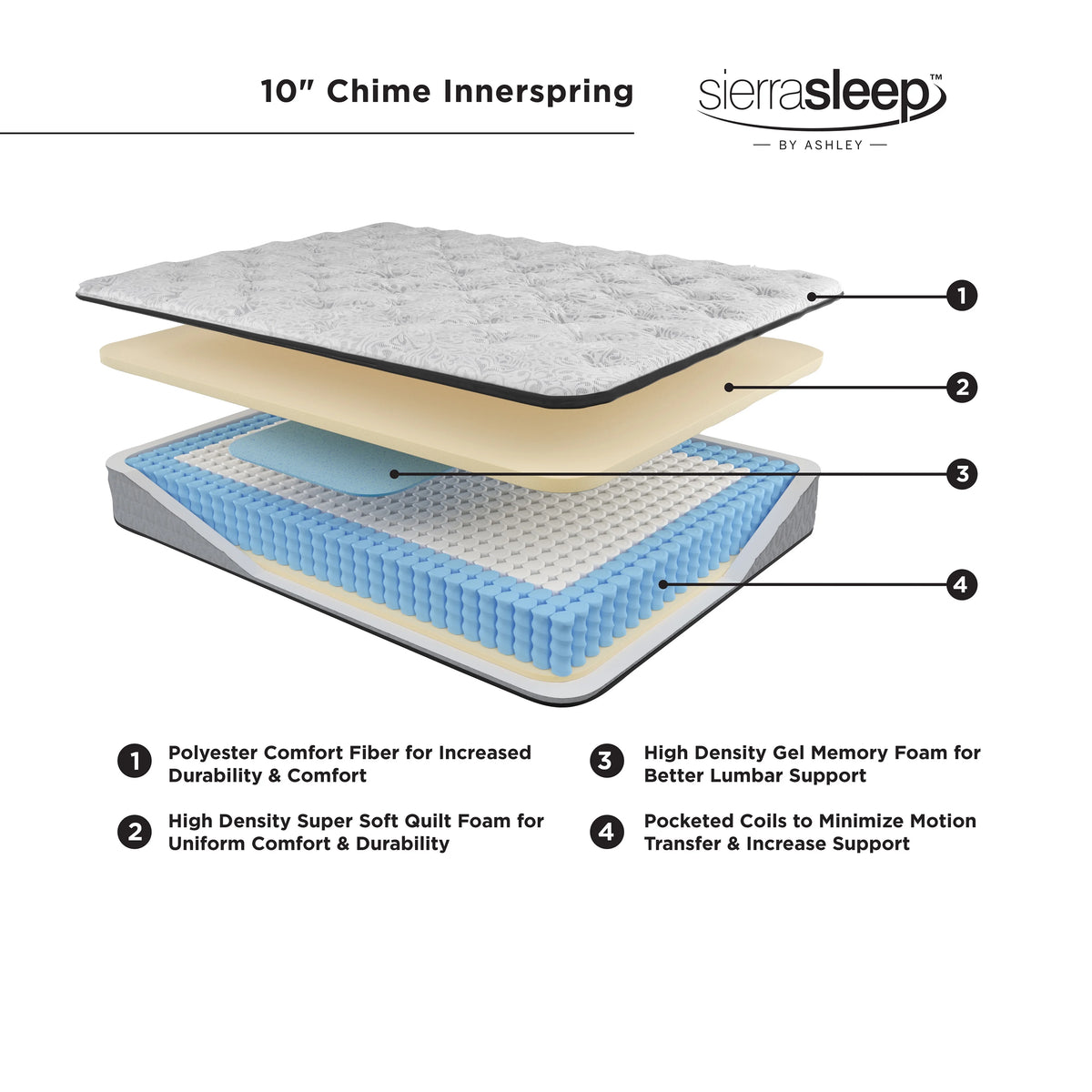 10 Inch Hybrid Full Mattress in a Box White E5778